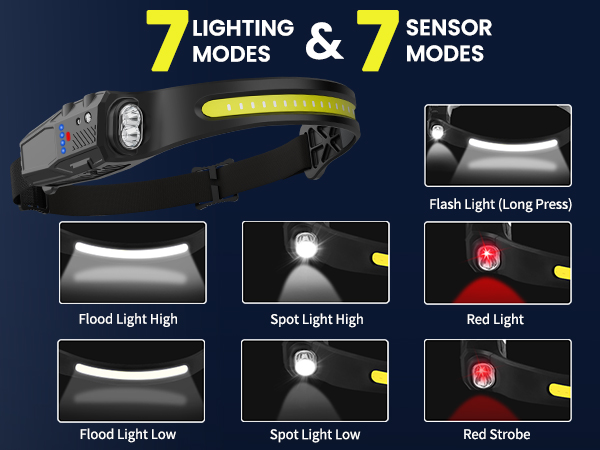 rechargeable headlamp