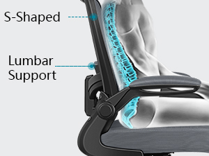 Ergonomic Design