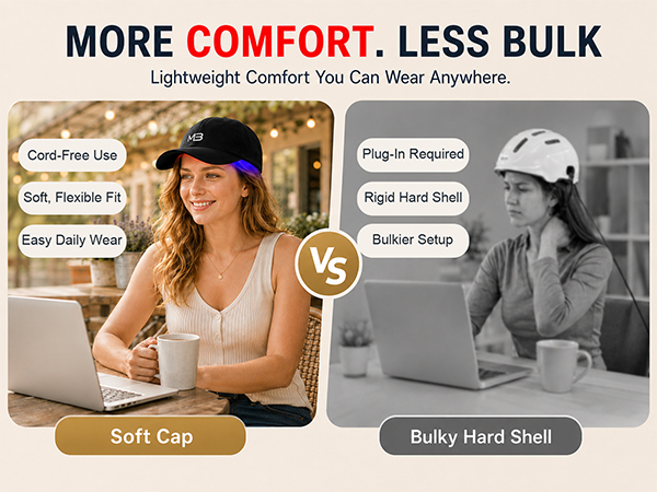 MORE COMFORT.LESS BULK Lightweight Comfort You Can Wear Anywhere.