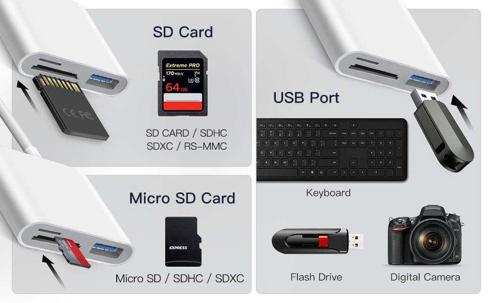 sd card reader