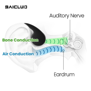 Bone Conduction Technology