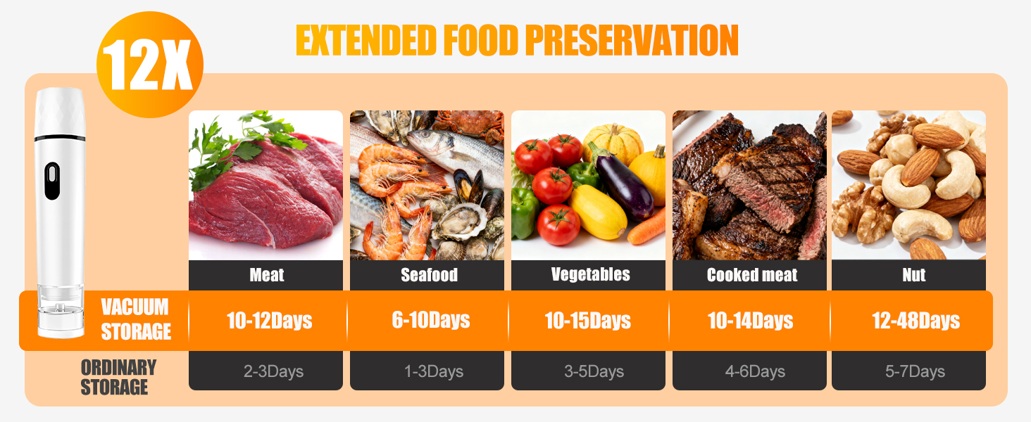 vacuum sealers for food storage