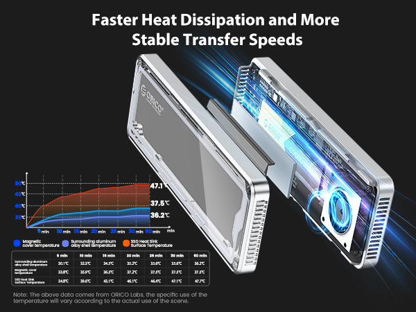 thunderbolt ssd enclosure