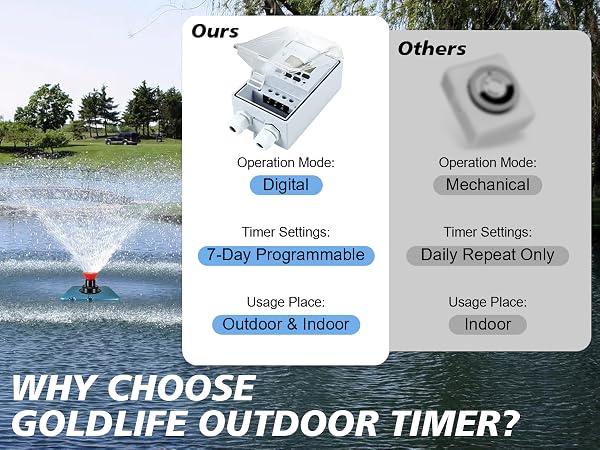 Goldlife Waterproof Programmable Timer Switch