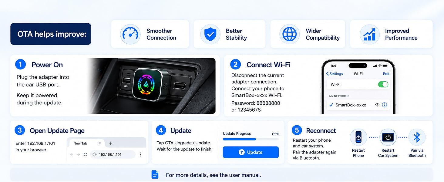 OTA Update Software-Update-Steps-Mobile