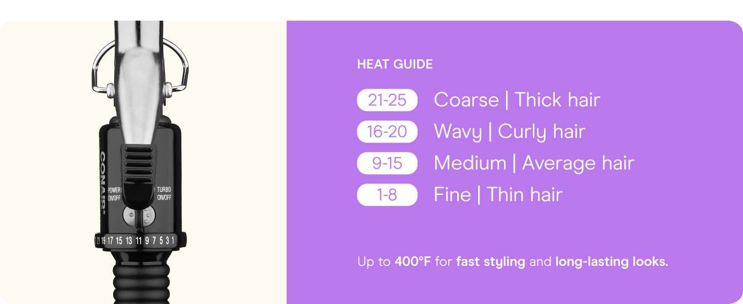 Conair instant heat curling iron ¾ inch barrel heat settings styling even heat dual voltage.