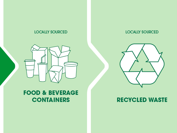 PrintWorks 100% Recycled Multipurpose Printer Paper Lifecycle