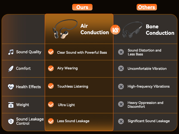 Open Ear Headphones