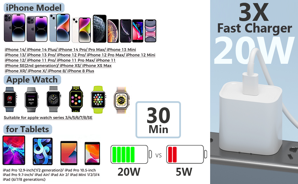 20W Fast iWatch charger