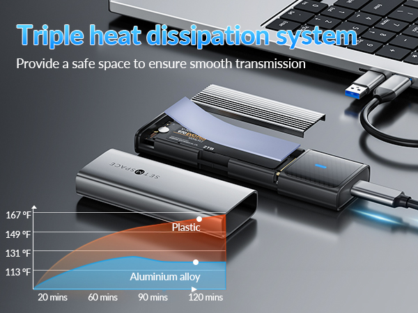 NVME Enclosure, SETMSPACE Tool-Free M.2 Enclosure with 2-in-1 USB C Adapter, External Reader