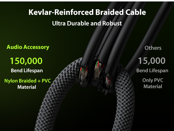 Kevlar-Reinforced Nylon Braided Cable