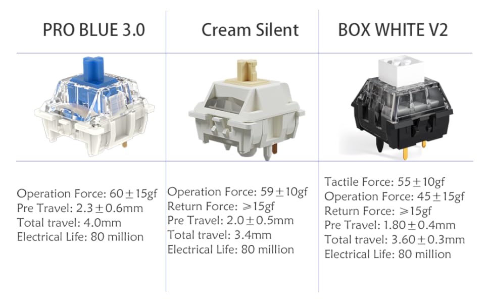 gateron kailh sample 20pcs