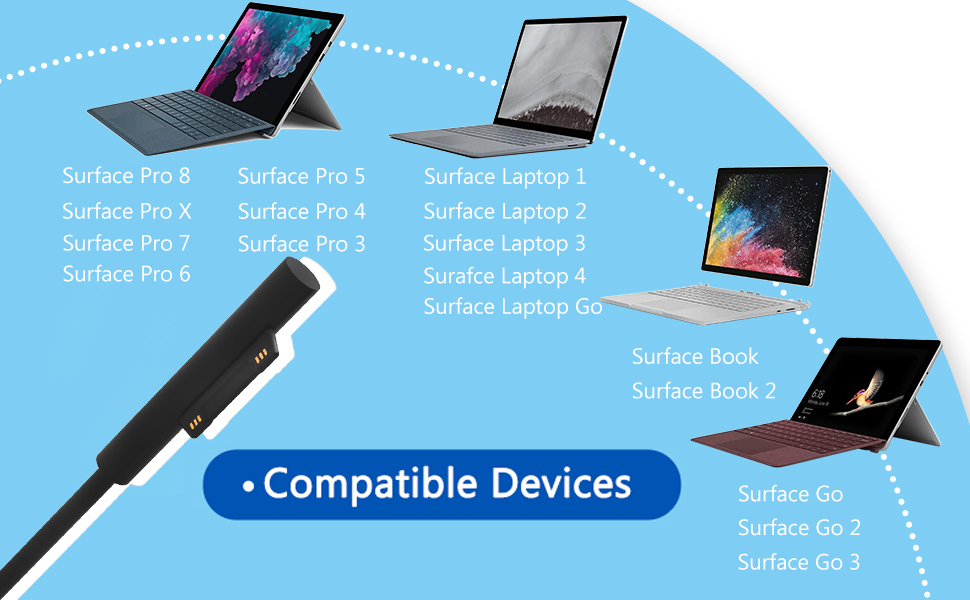  Surface pro 3 charger Surface pro 4 charger Surface pro 5 charger Surface pro 6 charger
