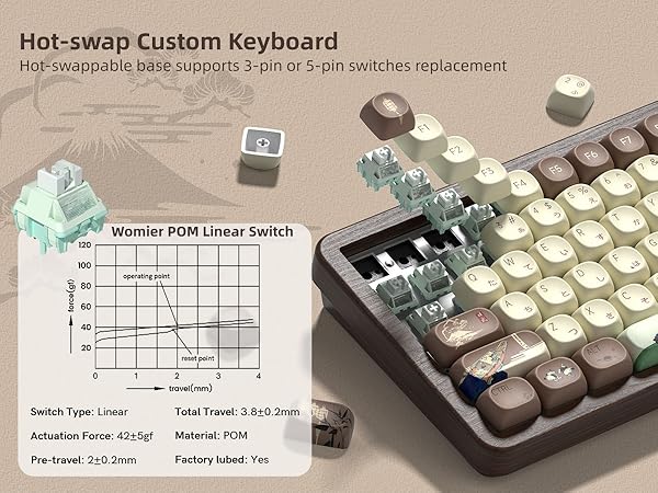 75% Wireless Mechanical Keyboard with QMK/VIA, WD75 V2 Retro Creamy Gaming Keyboard