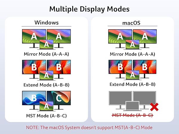 usb c to dual hdmi adapter