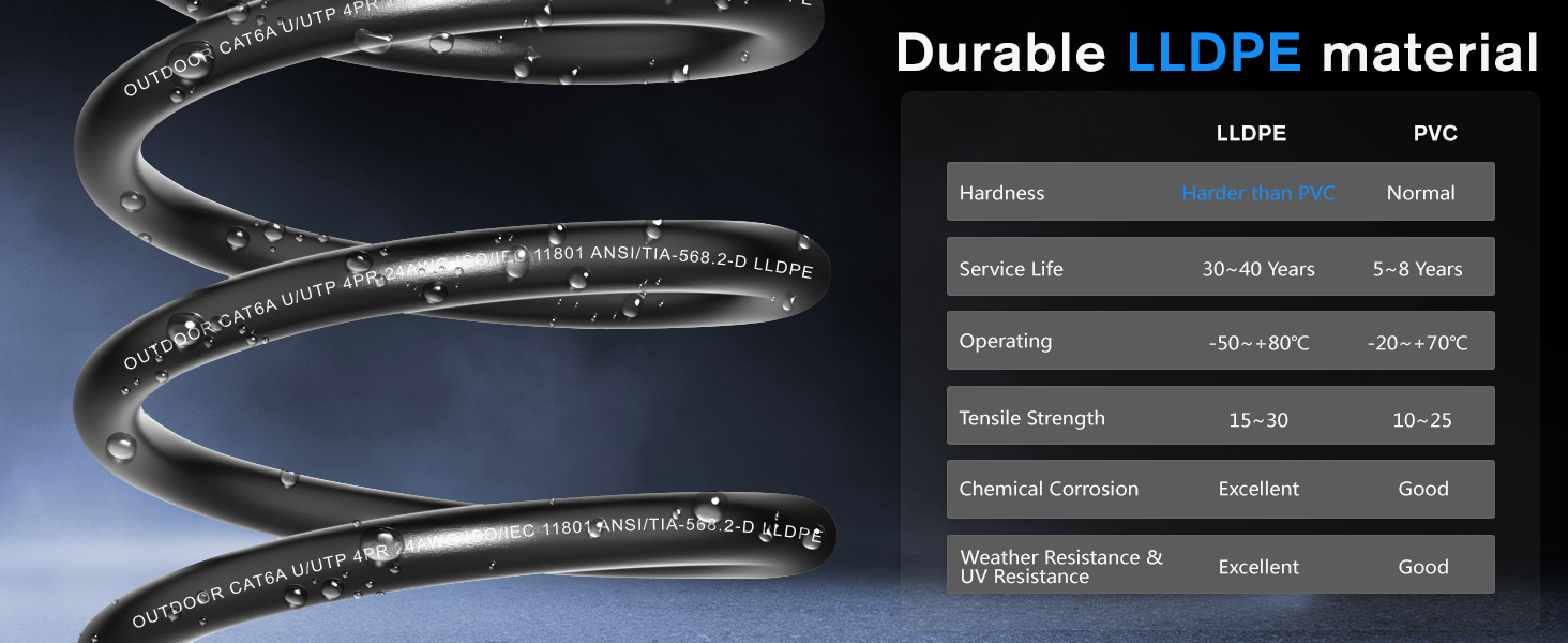 Durable jacket material