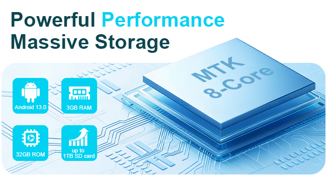 Text reads 'Powerful Performance' and 'Massive Storage'. Tech illustration showing blue-tinted computer processor chips and storage icons on circuit board background.