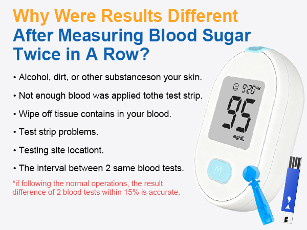 Blood Sugar Monitor