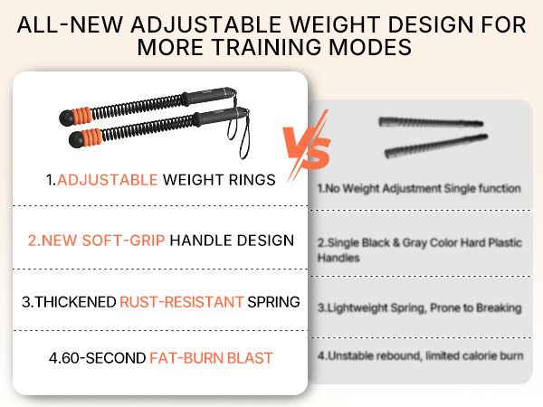 adjustable resistance ropeless battle ropes