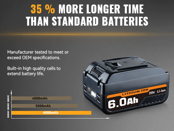Replacement for Worx Battery 20V Max