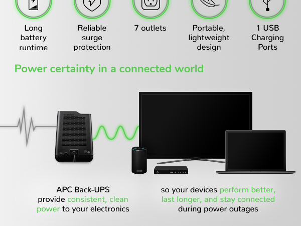 Certainty in a connected world