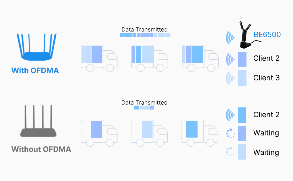 wifi 7 usb OFDMA