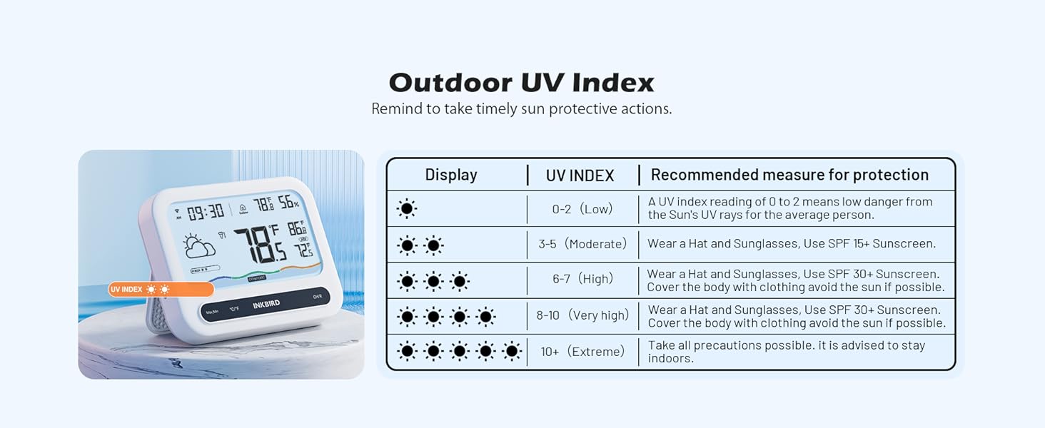 INKBIRD Solar Wireless Pool Thermometer with 7-in-1 WiFi Gateway Swimming Pool Thermometer