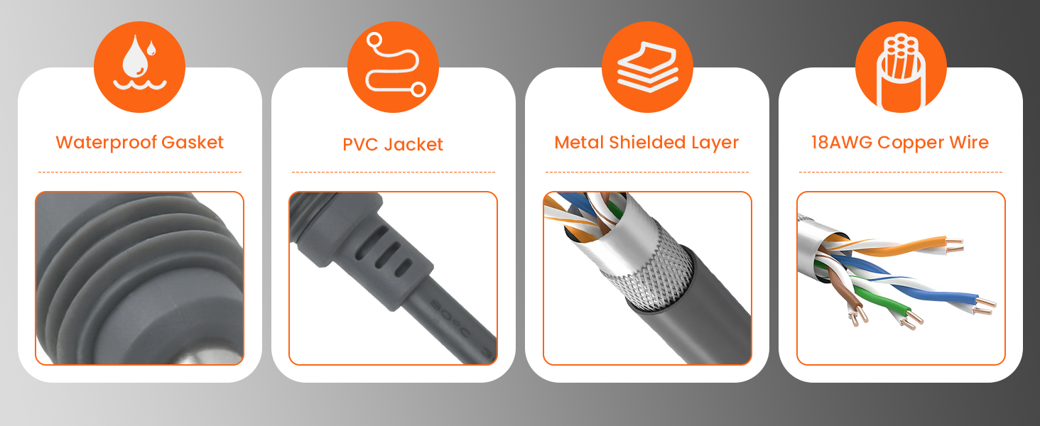 GEEKERA 3 in 1 Starlink Mini Cable USB C / Car Charger / DC to DC Starlink Replacement Cable
