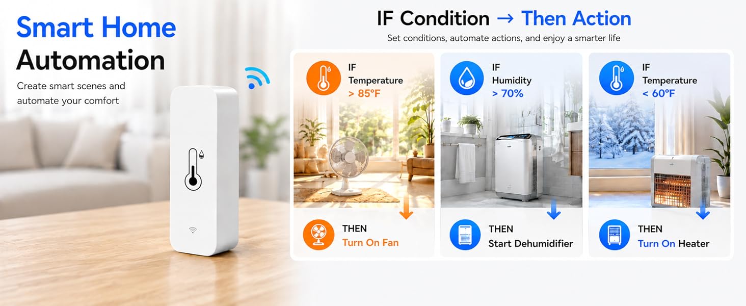 Indoor Humidity Meter