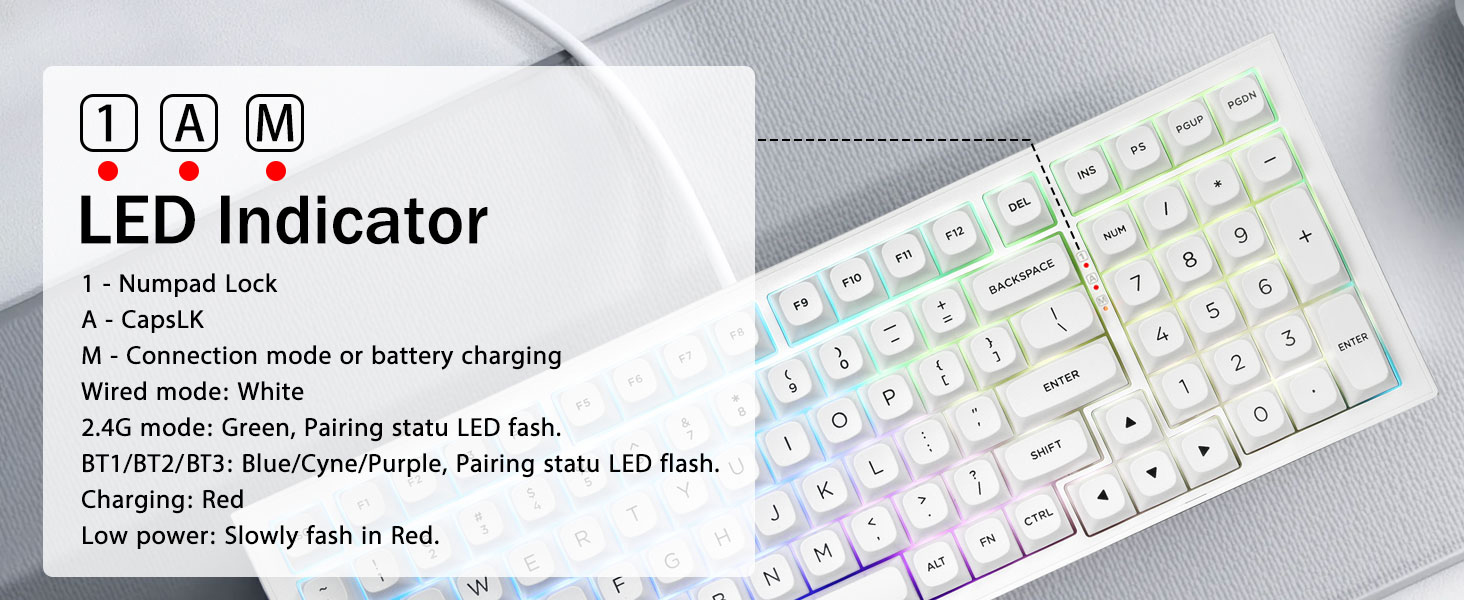 LED Indicator