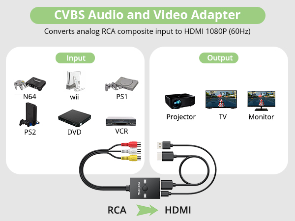 RCA TO HDMI