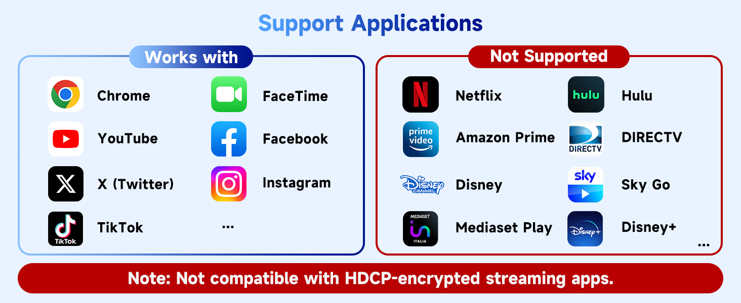 iphone usbc to hdmi adapter for tv