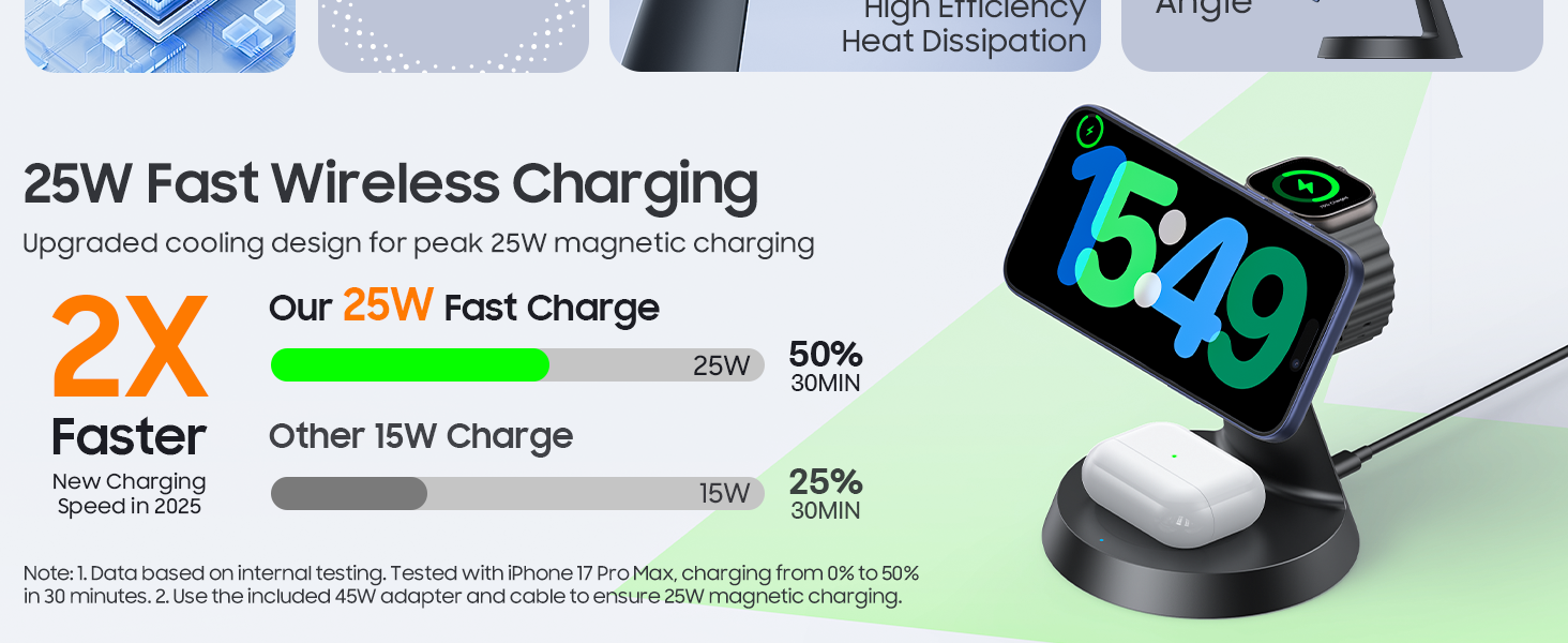 qi2 Certified 25w Fast Charging