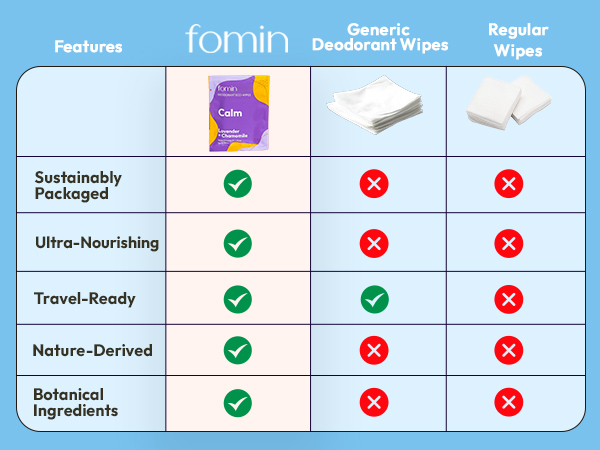 Deodorant Wipes