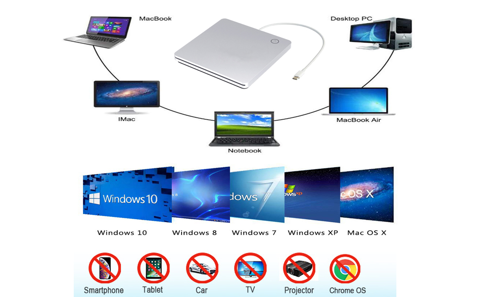 USB 3.0 Type-C External CD DVD Drive