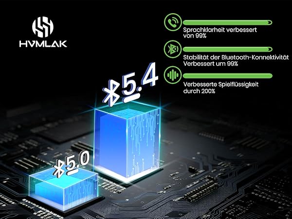 Text reads 'HVMLAK'. Technical product diagram showing blue illuminated digital displays with numerical indicators 2.5.4 and 5.0 on dark electronic circuit board background.