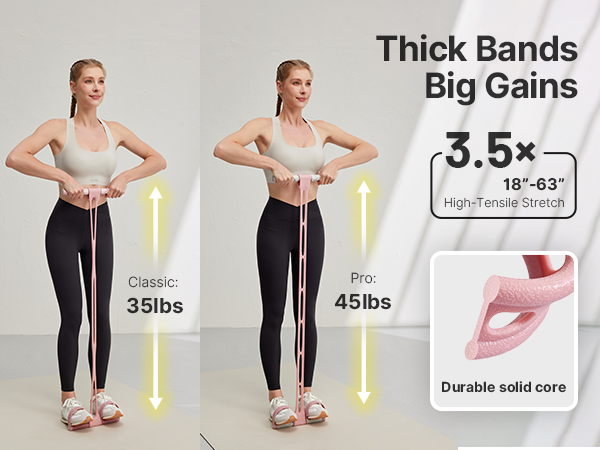 thick bands big gains