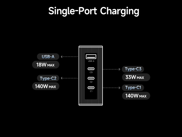 140w charger