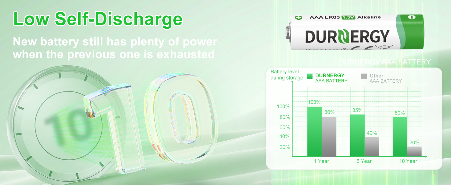 AAA Low Self-Discharge