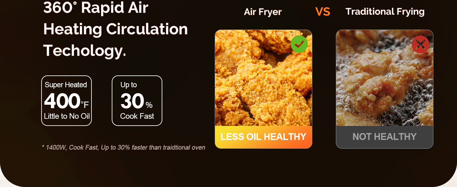 rapid air heating circulation techology