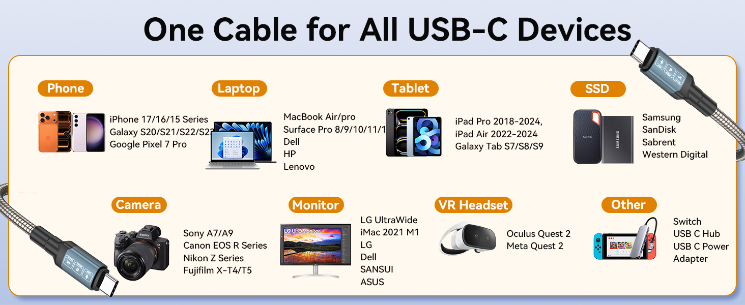 usbc to usbc cable