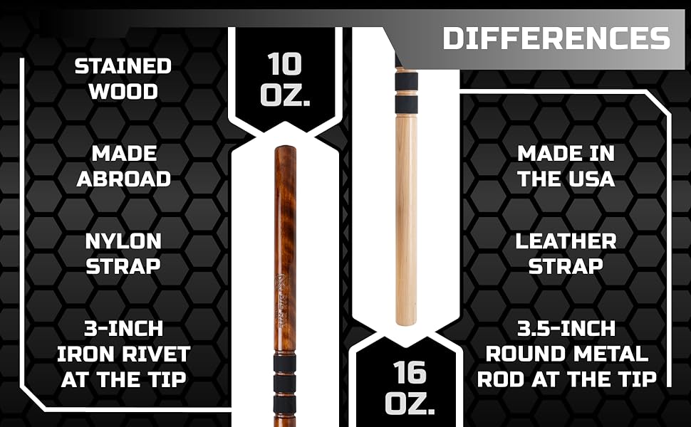 A comparison of two sticks that test tire pressure. Text reads: "Nylon vs. leather strap."