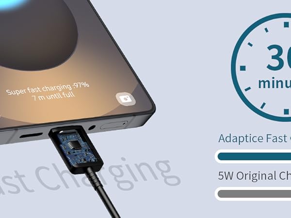 android phone charger fast charging, type c charger, samsung fast chrger