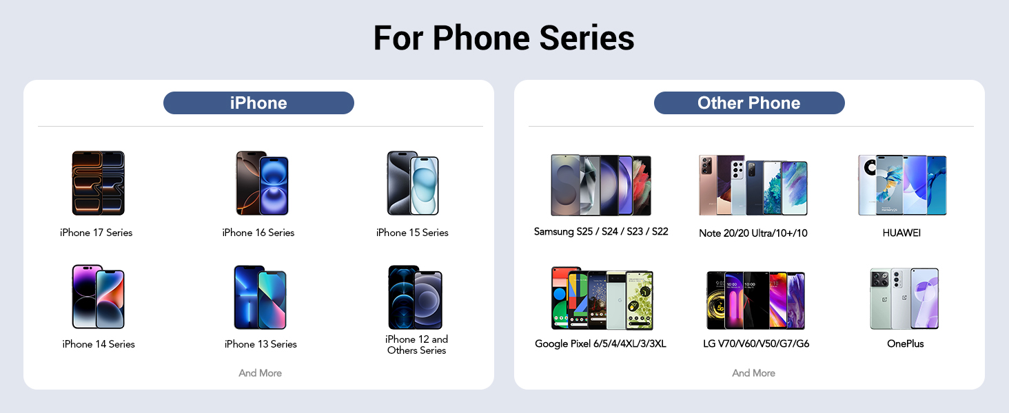 USB C Wall Charger Block