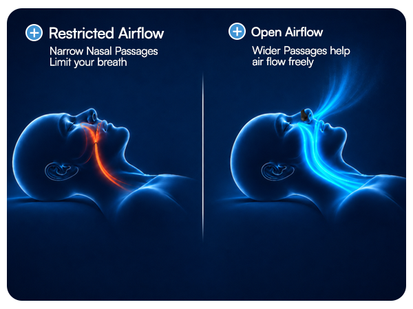 nasal strips for breathing and snoring