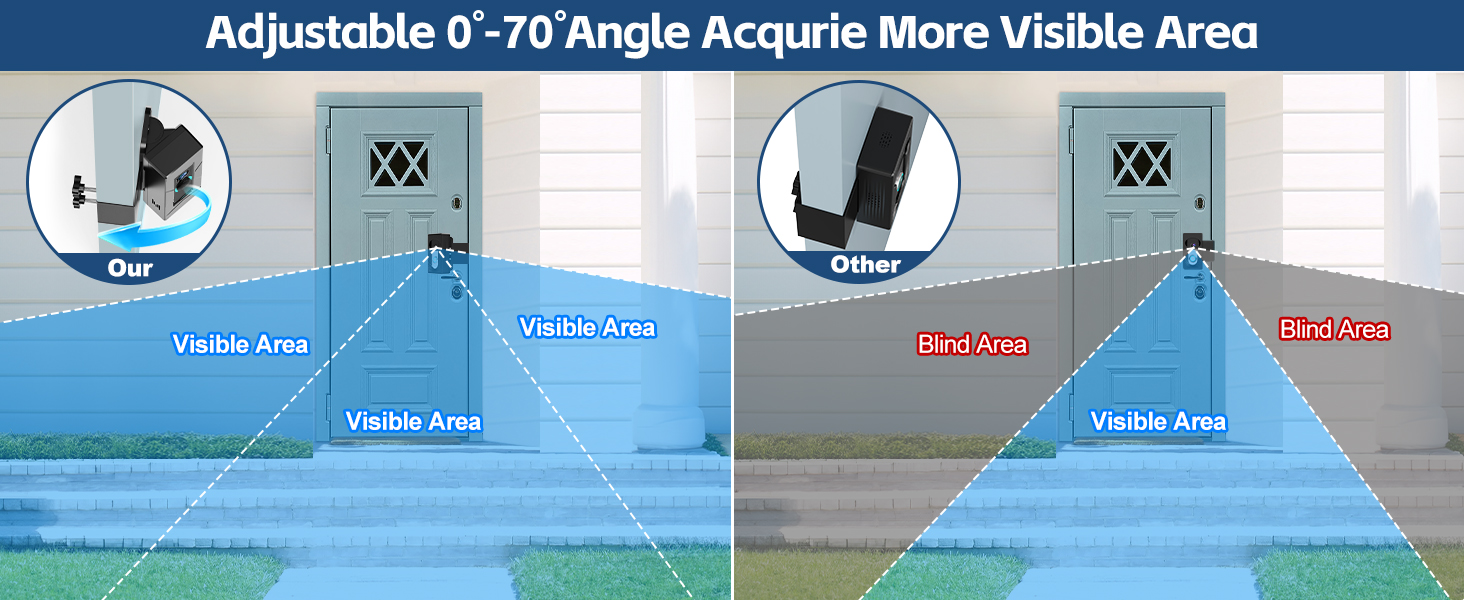 can adjustable angle