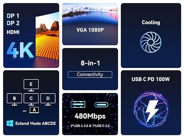 usb c hub displayport