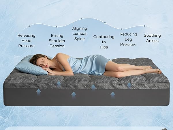 Bedlore Cooling Mattress Topper