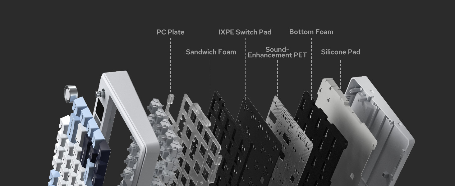 a diagram showing the different components of the product