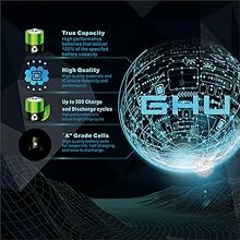 GHU Brand